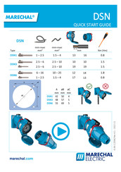 Marechal Electric 6164017972 Quick Start Manual