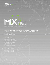AVPro Edge AC-MXNET-1G-E-AVDM User Manual