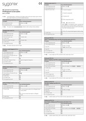 Sygonix 2615507 Overview