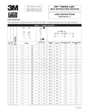 3M DBI SALA NANO-LOK 3101627 User Instructions