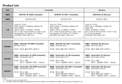 RNware ANYSYNC-4KTH Manual