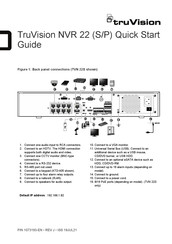 TruVision TVN-2264P-4T Quick Start Manual