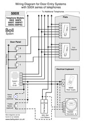 Bell System 500X Series Wiring Diagram