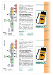 SatisGeo KAPPAMETER KM-7 Operation Manual
