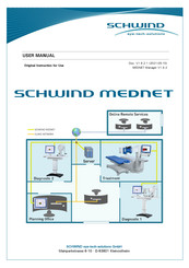 SCHWIND MEDNET User Manual