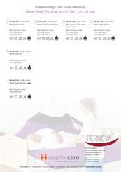 master care PERNOVA Master Turner Turn 2 Lift User Manual