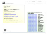 ADF Web HD67F41-B2 MHz Series User Manual