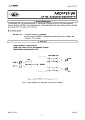 AKM AKD4497-SA Instruction Manual