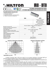 Hiltron IR8 Quick Start Manual