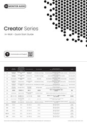 Monitor Audio Creator Series Quick Start Manual