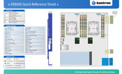 Kontron AT8060 Quick Reference Sheet
