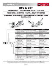 Delta 21C Series Manual