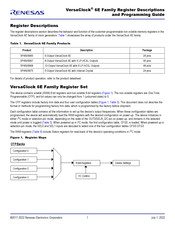 Renesas 5P49V6967 Register Descriptions And Programming Manual