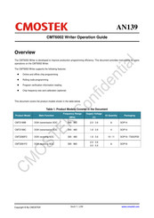 CMOSTEK CMT2281F2 Operation Manual