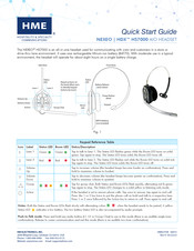 Hme NEXEO HDX HS7000 Quick Start Manual