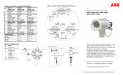 ABB PGC1000 Quick Start Manual