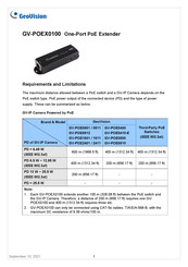 GeoVision GV-POE1611 Manual