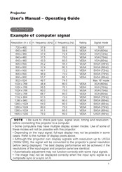 Hitachi CP-RX60 Series User Manual