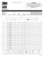 3M DBI SALA 1246209C User Instruction Manual