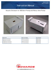 Edwards A506-35-906 Instruction Manual