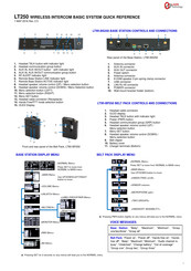 LAON TECHNOLOGY LT250 Quick Reference
