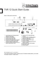 United Technologies TVR-1204C-500 Quick Start Manual