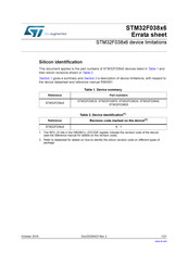 ST STM32F038C6T6 Errata Sheet