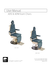 MTI 421M User Manual