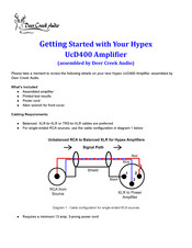 Hypex Electronics UcD400 Stereo kit Getting Started