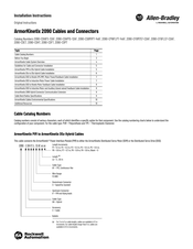 Rockwell Automation 2090-CDPT Installation Instructions Manual
