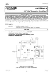 Akm AsahiKASEl AK7600VF Manuals | ManualsLib