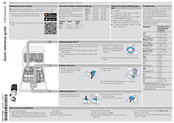 Gaggenau DF480101 Quick Reference Manual