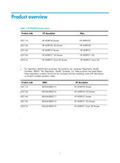 HP MSR930 Series Instructions Manual