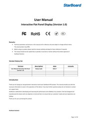 StarBoard TE-SN55 User Manual