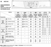 Whirlpool AWZ 865 Quick Start Manual