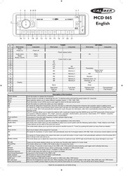 Caliber MCD065 Manual