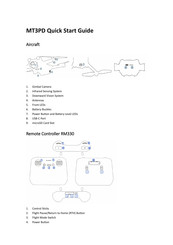 dji MT3PD Quick Start Manual