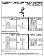 C.a. Technologies Jaguar 100 Series Quick Start Manual