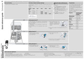 Bosch SGS2ITW08G/01 Quick Reference Manual