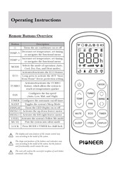Pioneer RC310TG Manual