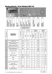 Whirlpool AWZ 410 Quick Start Manual