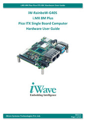 iWave i.MX 8M Plus Hardware User's Manual