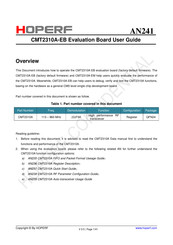 HopeRF CMT2310AW User Manual