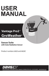DAVIS Vantage Pro2 GroWeather 6820C User Manual