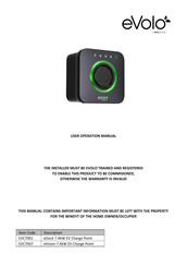 Deta EVOLO EVC7007 User's Operation Manual