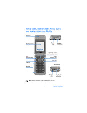 Nokia 6255i User Manual