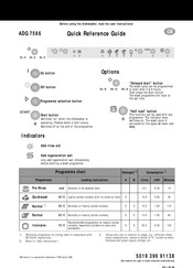 Whirlpool ADG 7566 Quick Reference Manual