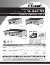 Winco Spectrum NGCB-36R Operating Instructions Manual