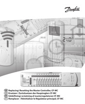 Danfoss CF-MC Manual
