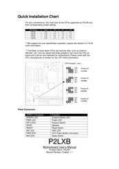 Commell P2LXB User Manual